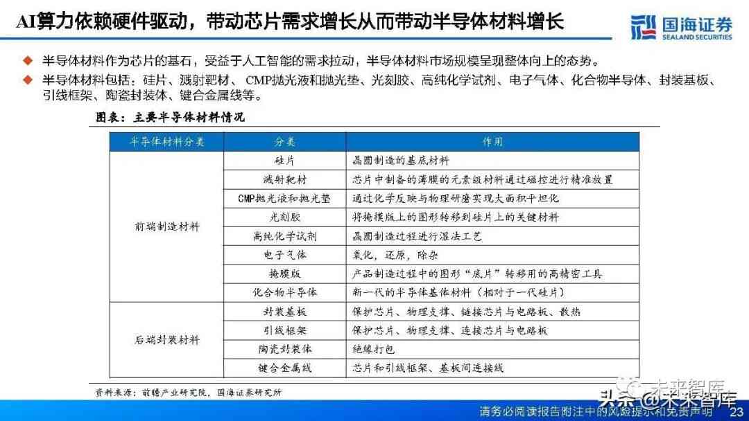 AI实训报告要求