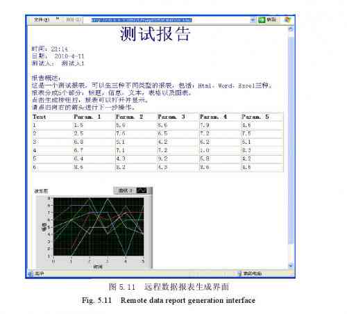 '上机实验报告：电脑AI如何分析怎么看'