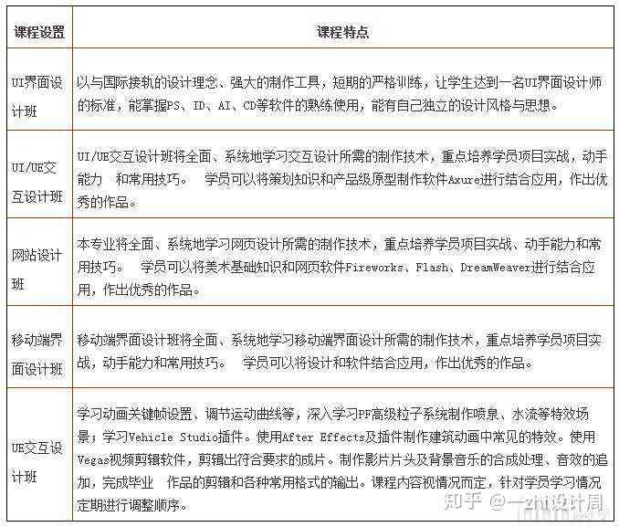 AI课程实训总结：学心得、技能提升与未来展望