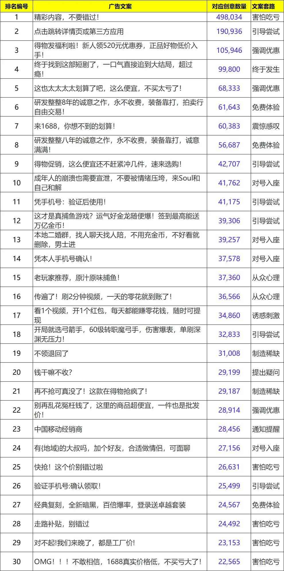 抖音热门文案排名榜单：精选优质文案Top榜