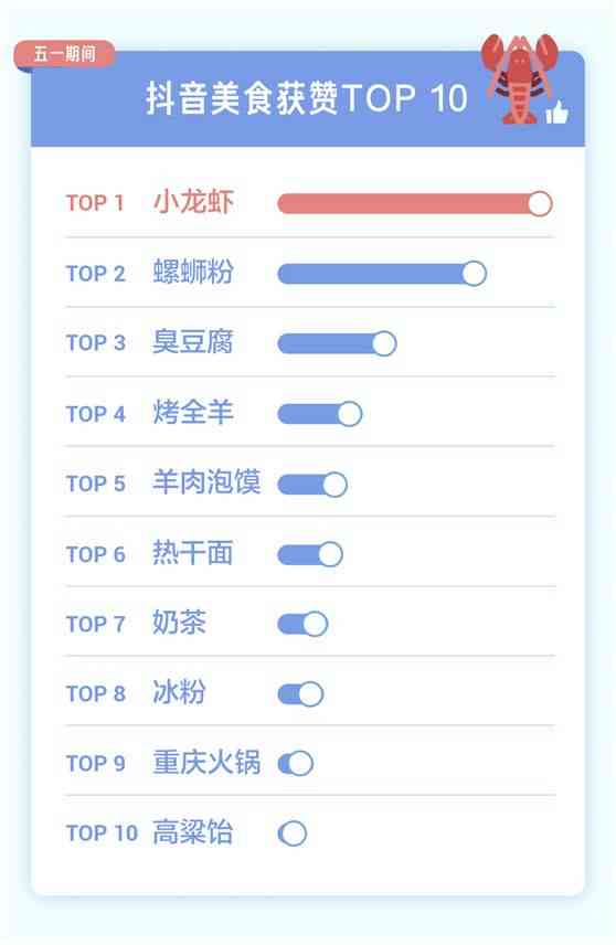 2021抖音热门文案榜单：揭秘抖音更受欢迎文案Top排行