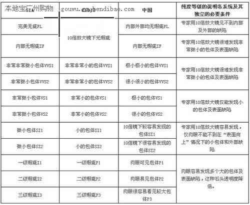 广州VTS报告制度详解：船舶进出VTS区域指南与规定全面解读