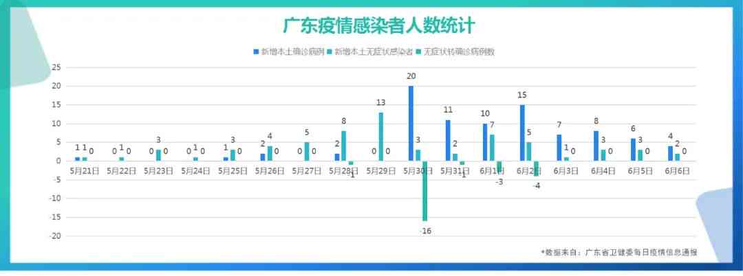 广州报告是什么意思：广州报告12例情况详解