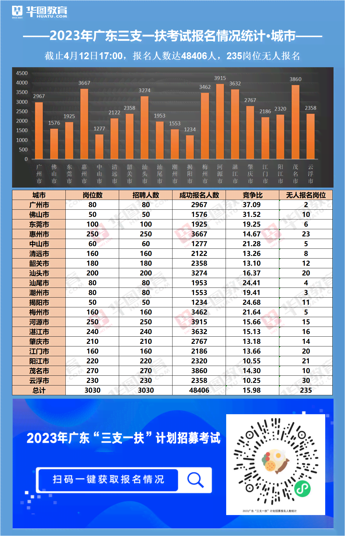 广州AI：爱国宾体检、爱帛服饰风采，2023年广州滋病人数统计