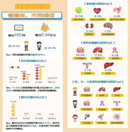 广州AI：爱国宾体检、爱帛服饰风采，2023年广州滋病人数统计