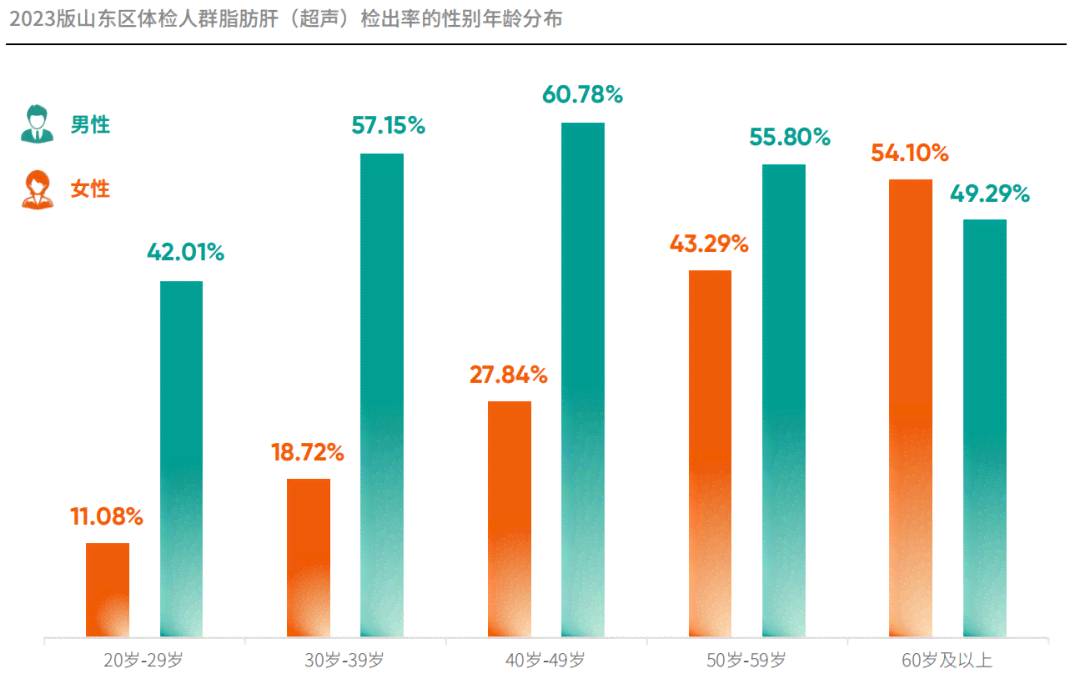 广州AI：爱国宾体检、爱帛服饰风采，2023年广州滋病人数统计