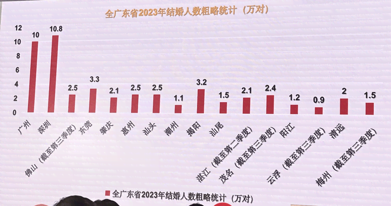 广州AI：爱国宾体检、爱帛服饰风采，2023年广州滋病人数统计