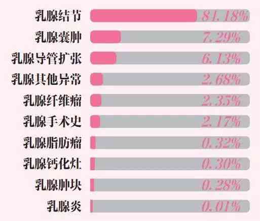 广州AI：爱国宾体检、爱帛服饰风采，2023年广州滋病人数统计