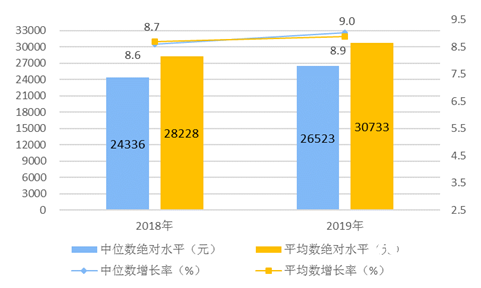 广州AI：爱国宾体检、爱帛服饰风采，2023年广州滋病人数统计