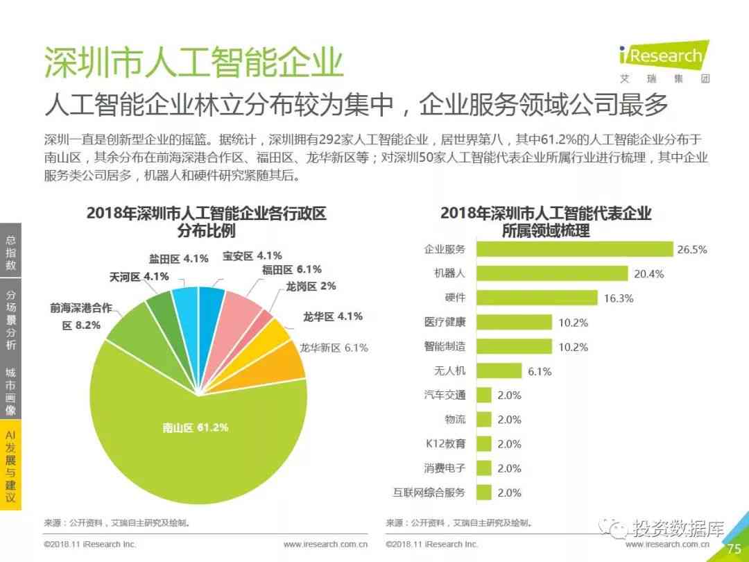 广州ai报告