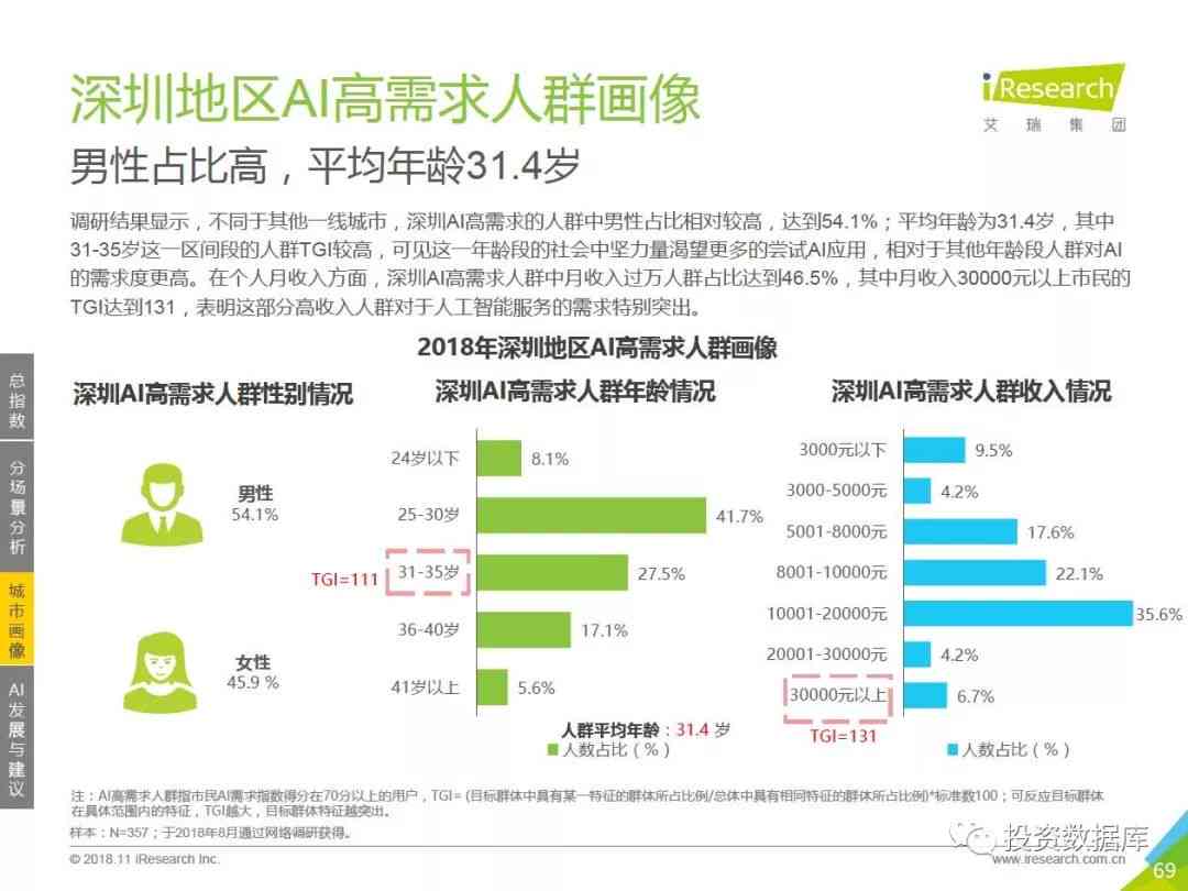 广州ai报告