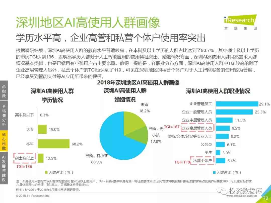 广州ai报告