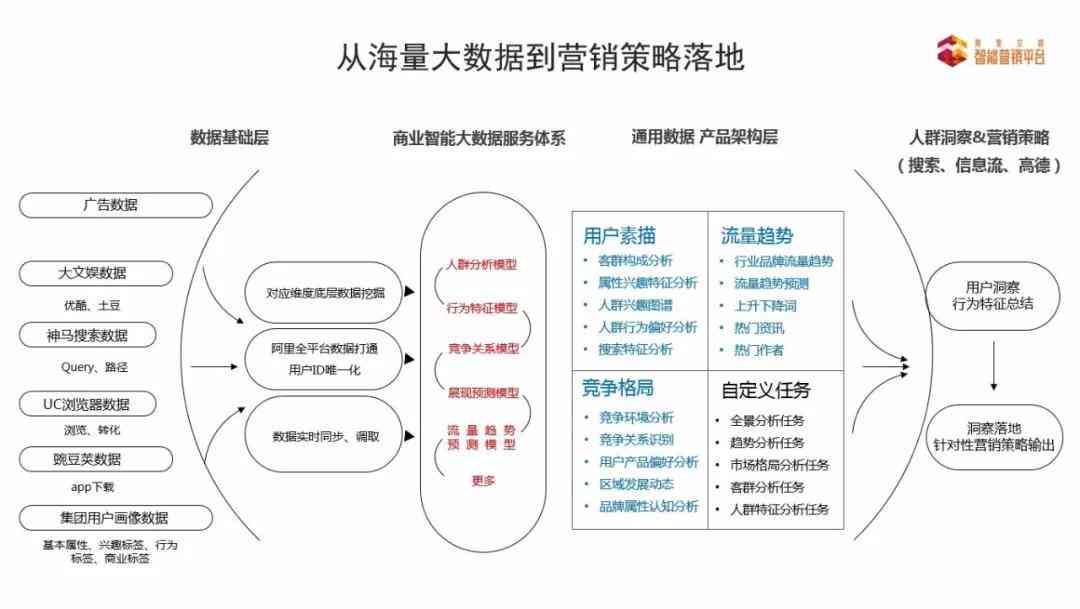 阿里AI智能文案全新攻略：全方位打造高吸引力电商营销文案秘