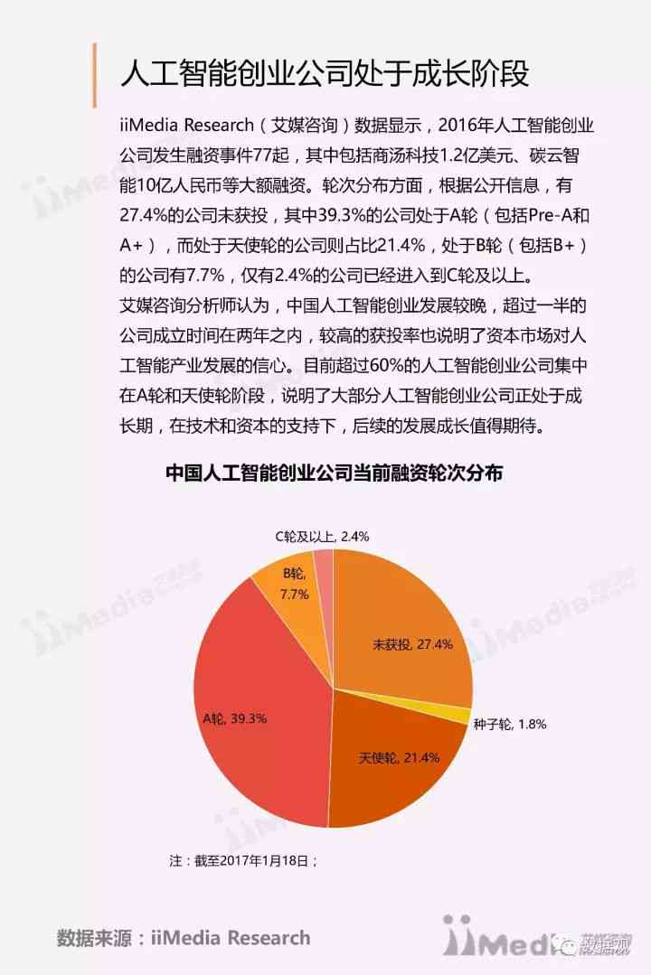 全面解析：人工智能行业发展趋势与未来机遇研究报告