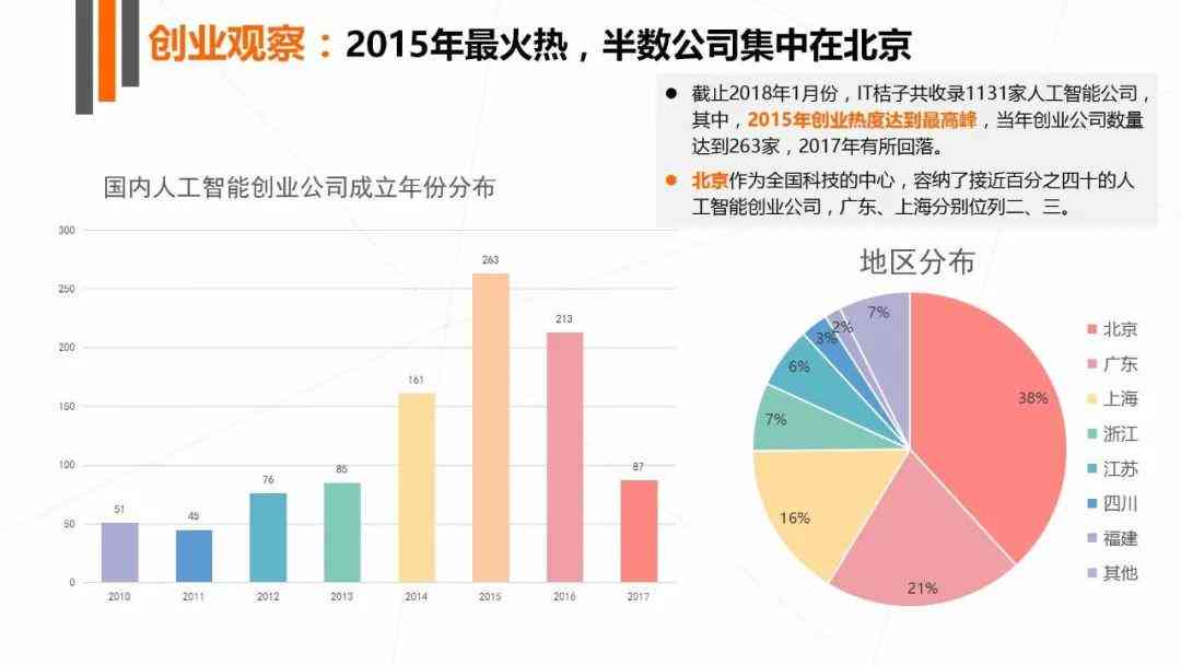 全面解析：人工智能行业发展趋势与未来机遇研究报告