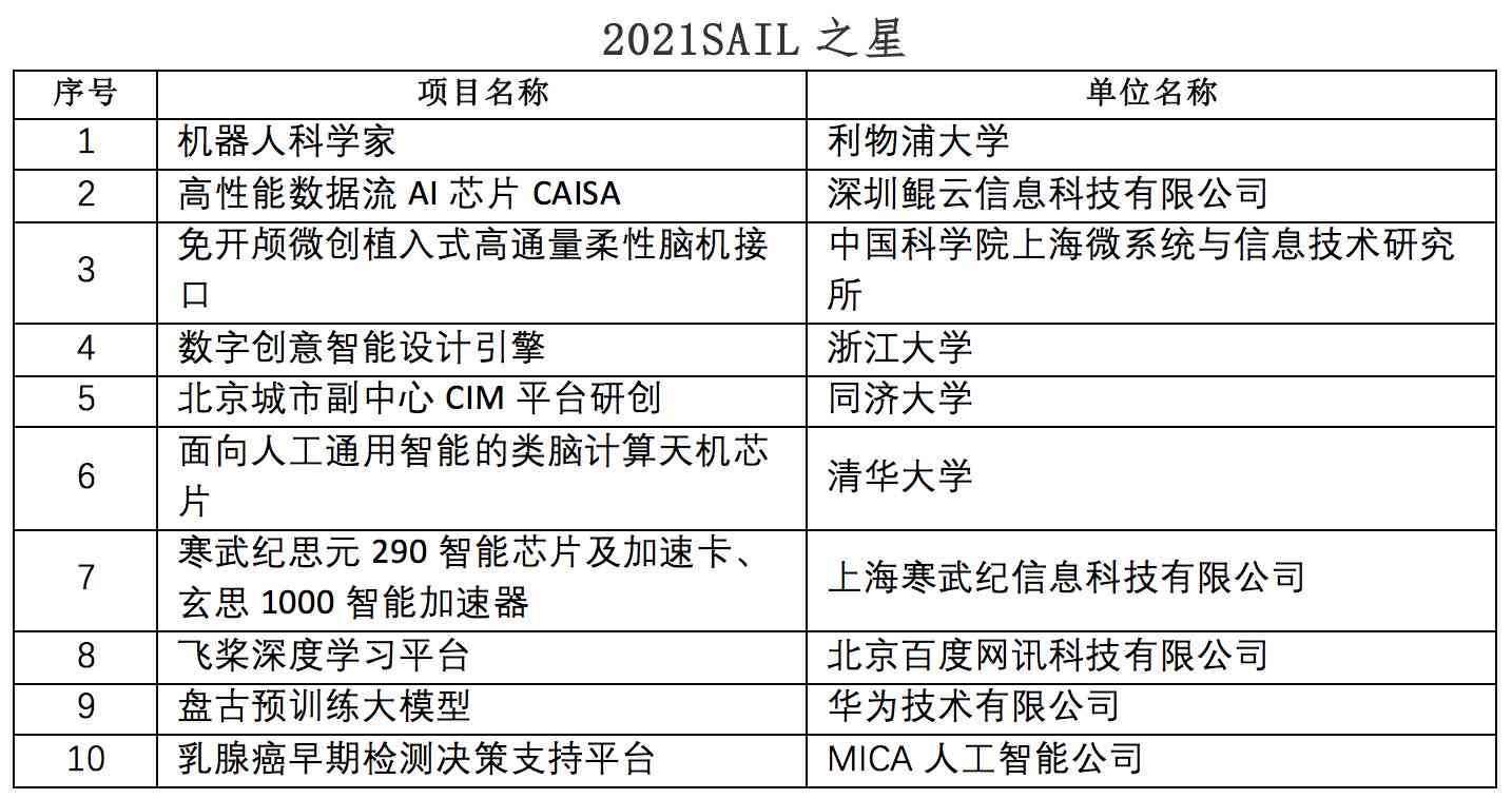 《中经视野：人工智能行业市场调研与项目可行性分析研究报告》