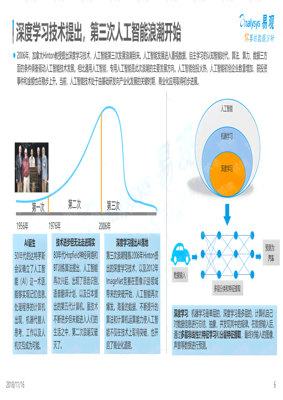 ai人工智能能写分析报告吗