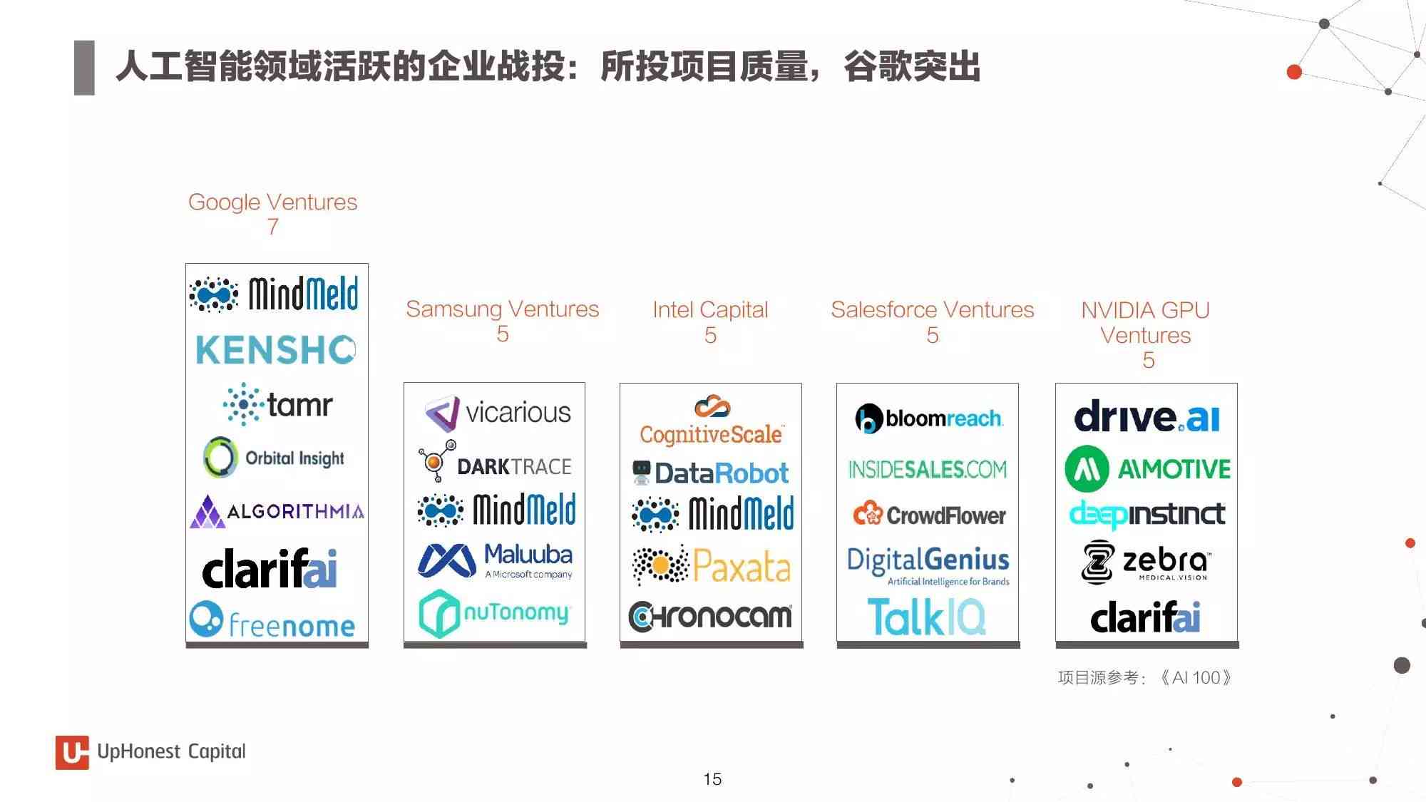 ai人工智能能写分析报告吗