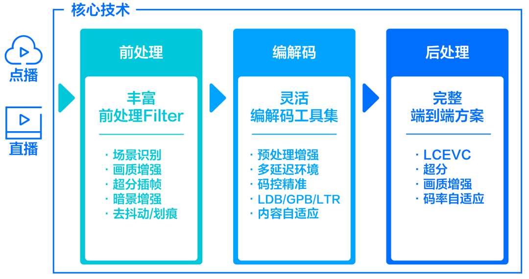 深度剖析AI检测技术：全面解读原理与应用，解决多样化用户需求之谜