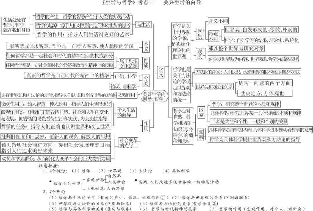 深入探讨：哲学思维在现代生活应用中的软性引导与全面解析