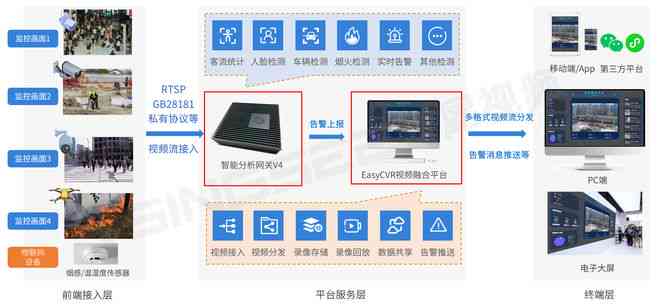 AI智能监控综合资源库：全面收录监控文案素材与解决方案