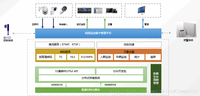 AI智能监控综合资源库：全面收录监控文案素材与解决方案