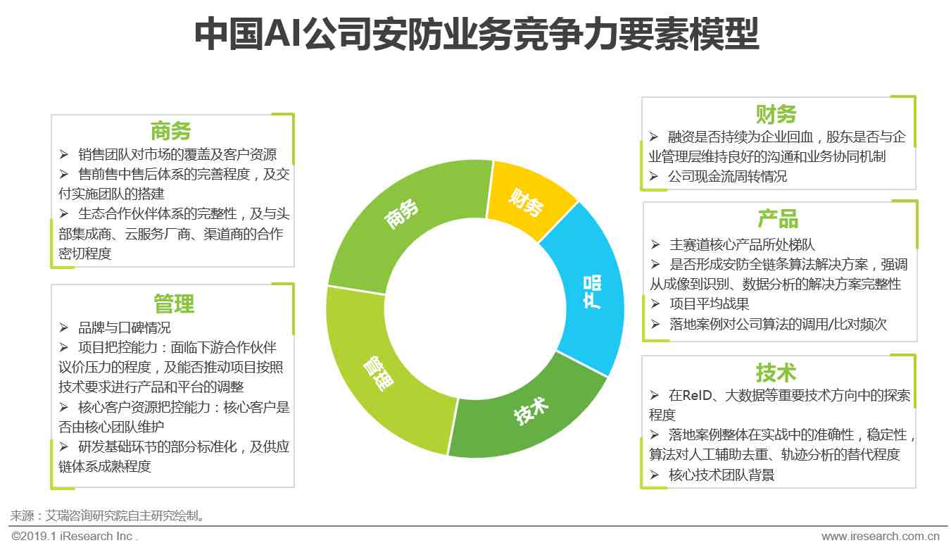 AI智能监控综合资源库：全面收录监控文案素材与解决方案