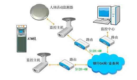 智能监控介绍文案-智能监控介绍文案怎么写