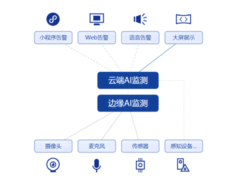 全方位掌握AI智能监控：从安装到操作，一文详解使用技巧与常见问题解答