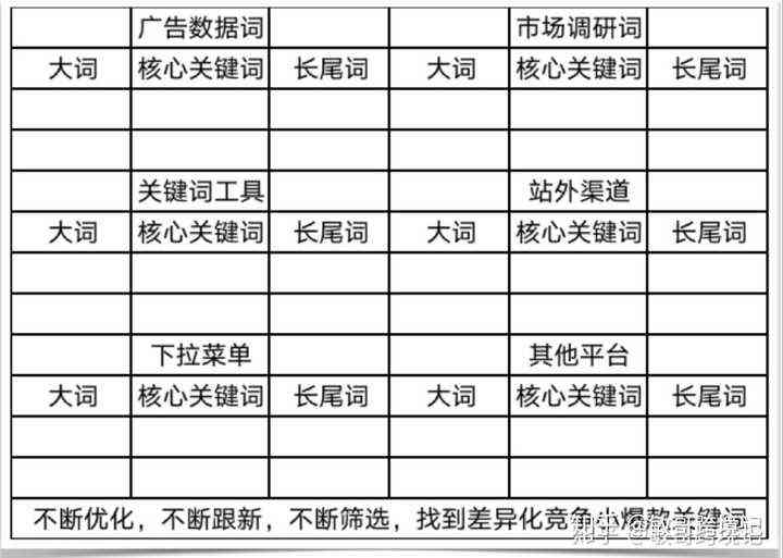 ai写作关键词词库：、位置及收录内容详解