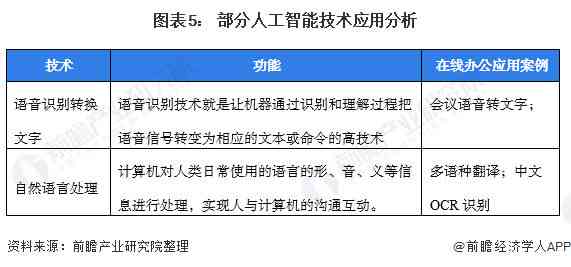 智能写作技术：探索未来发展与应用趋势，剖析现状与潜在发展趋势