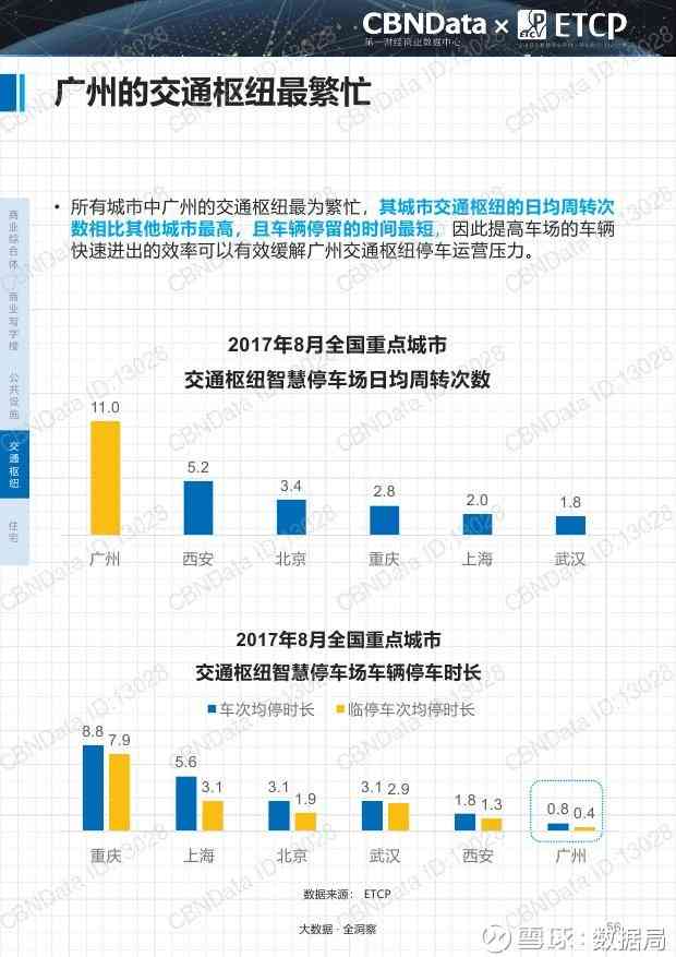 北京智慧ai大屏报告特性有哪些方面及存在的问题