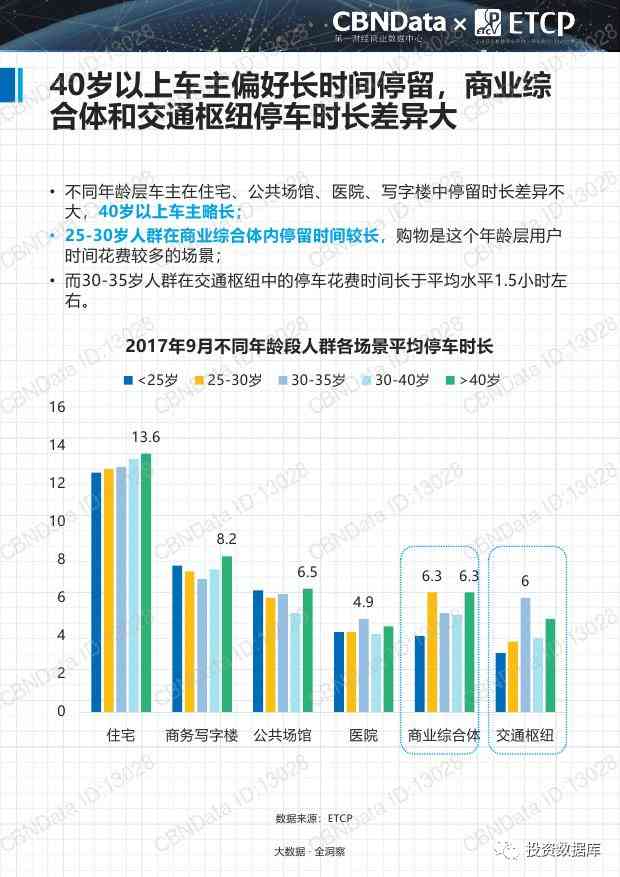 北京智慧ai大屏报告特性有哪些方面及存在的问题