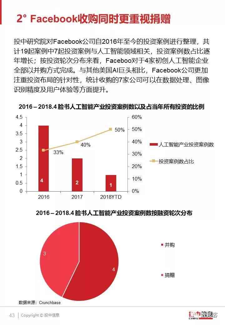 北京智慧ai大屏报告特性有哪些