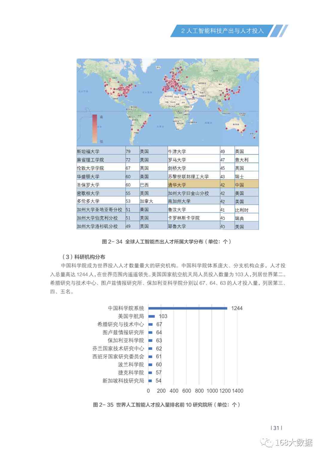 北京智慧ai大屏报告特性有哪些