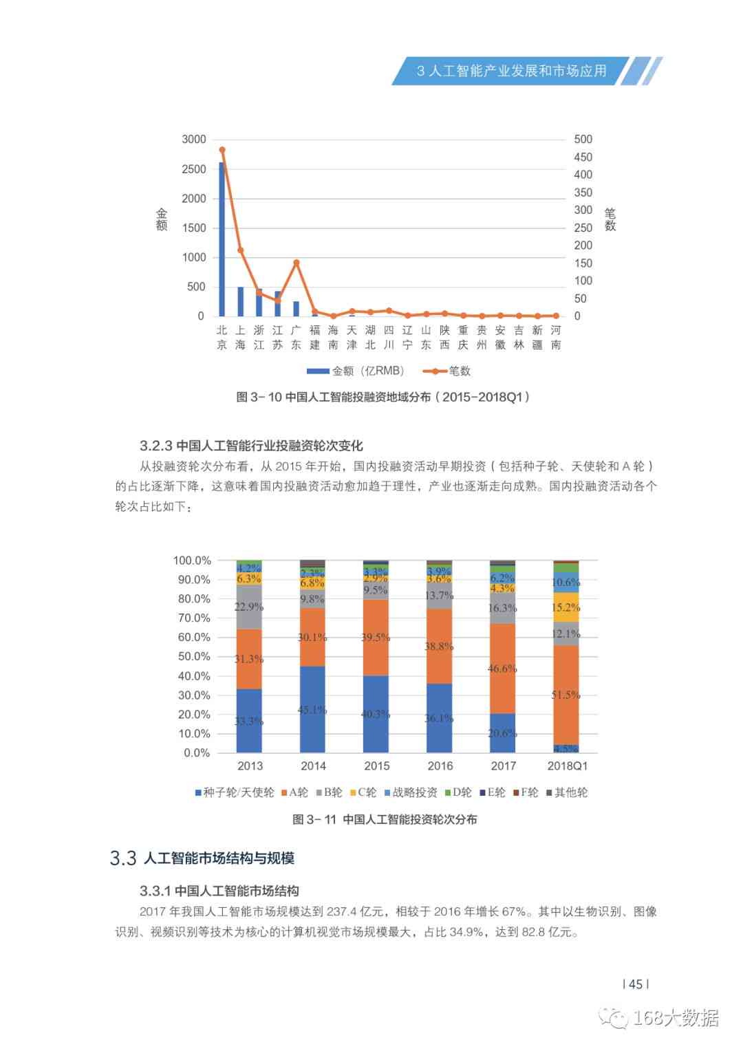 北京智慧ai大屏报告特性有哪些