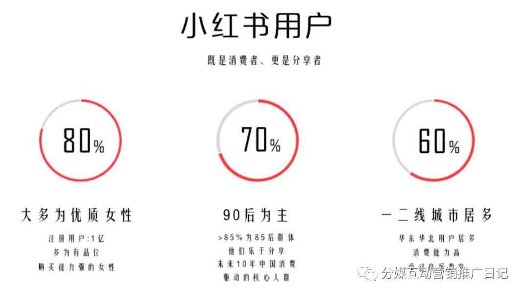 小红生活秘：轻松套用标题文案，打造个性化书标新风格