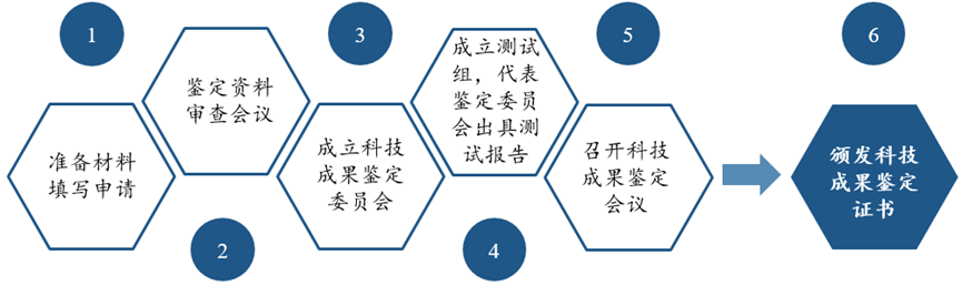 深入解析研讨：解析材料科学与工程中的关键技术及发展趋势