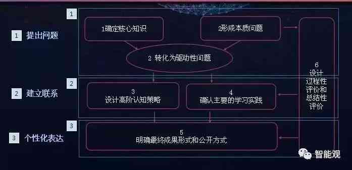 模型驱动的文本问答：深度知识解析与创作技巧问答