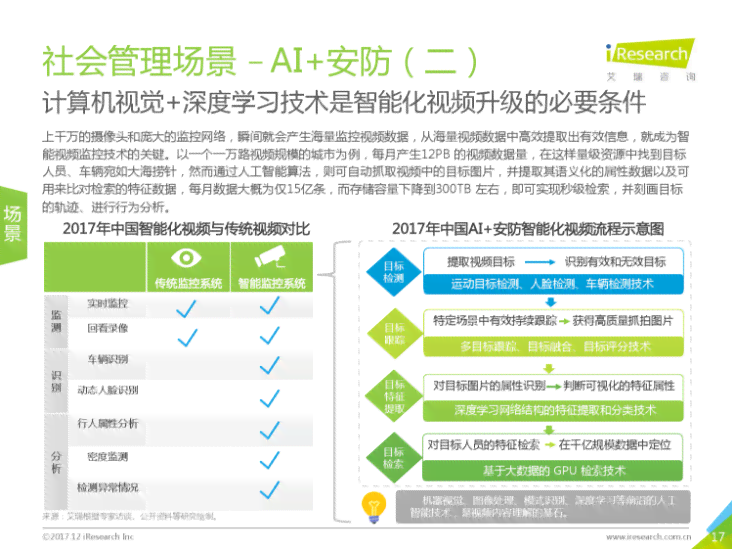 腾讯发布2017年度人工智能研究报告：智能科技研究洞察