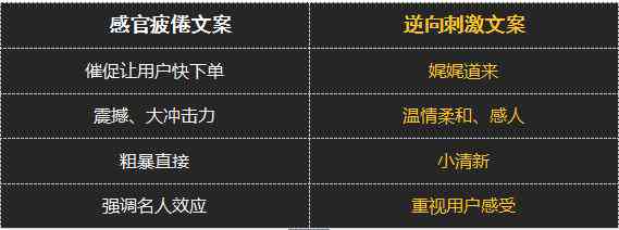 怎么写文案吸引人且简短解说及内容要点