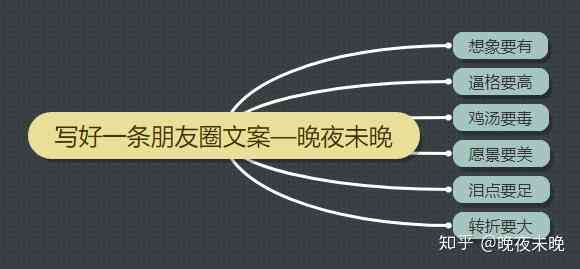 怎么写文案吸引人且简短解说及内容要点