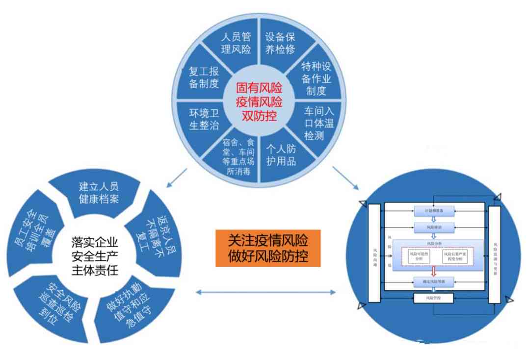 全方位可行性分析软件：深入评估项目风险与机遇的综合解决方案