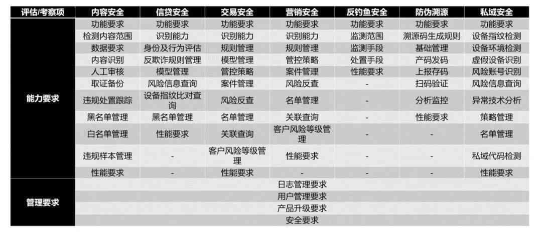 全方位可行性分析软件：深入评估项目风险与机遇的综合解决方案