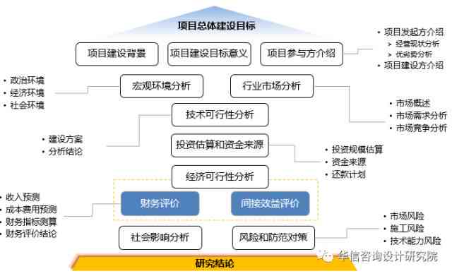 全方位可行性分析软件：深入评估项目风险与机遇的综合解决方案