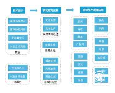 会运营AI创作的设计师有哪些岗位及职位