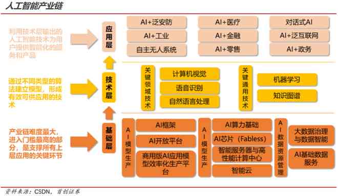 会运营AI创作的设计师有哪些岗位及职位