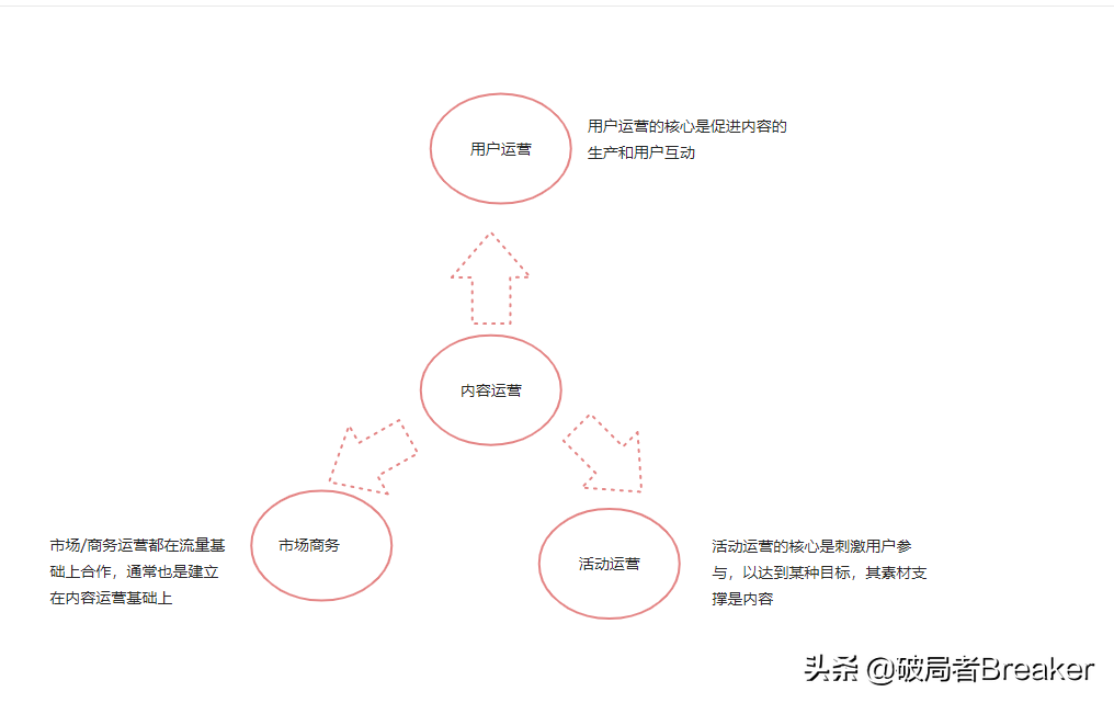 深度解析：运营设计具体是做什么及其实际操作内容