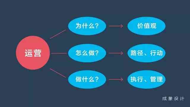 深度解析：运营设计具体是做什么及其实际操作内容