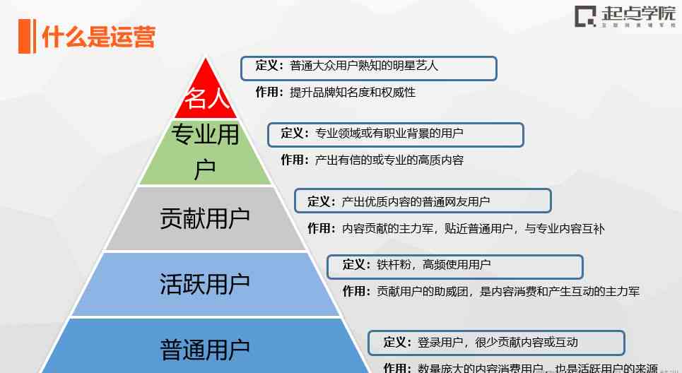 掌握运营策略与设计技巧：全能型设计师的实战指南